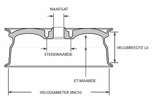 ET-Waarde afbeelding