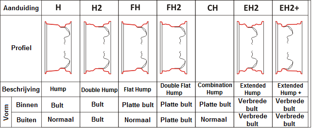 Profieldoorsnede Velg